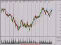 Stock Market Trend Analysis 7/29/08