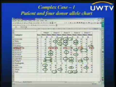 how to use dna transplant