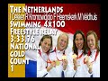 Olympic 4x100 Freestyle Relay Gold The Netherlands