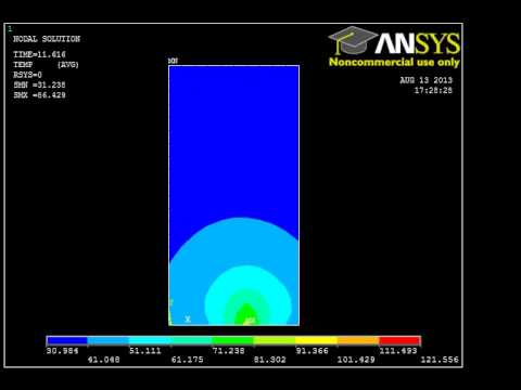 how to define nodes in ansys