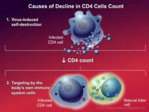 how to treat low t cells