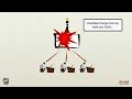 http://img.youtube.com/vi/_yQlKEq-Ueg/1.jpg