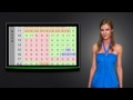 CasinosDoc - Blackjack basic strategy
