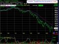 December 2nd Daily Stock Report
