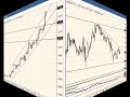 TheLFB Daily Market Wrap 10-09-2008 TheLFB Daily Market Wrap 10-09-2008