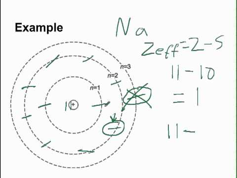 how to determine zeff