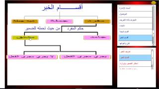أقسام الخبر / الخبر المفرد الجامد