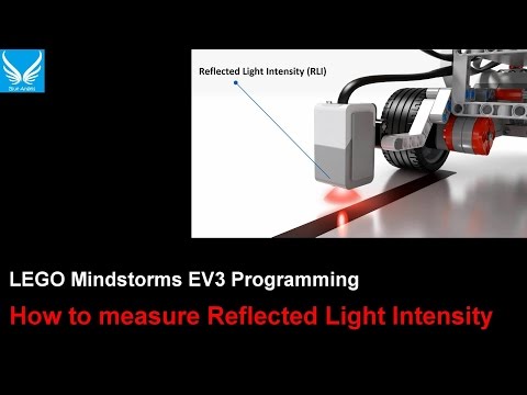 how to measure light intensity