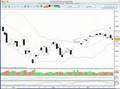 Evolution probable du CAC 40 du 22 au 26 octobre 2007