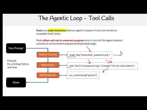 Claude Code Essentials - The Agentic Loop Tool Calls