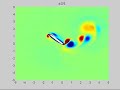Pitching Asymmetry in \"Backward\" Flapping Locomotion Pitching Asymmetry in \"Backward\" Flapping Locomotion