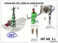 El pararrayos PDCE