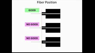 Lynx-CustomFit&trade; Splice-On Connector(LC, Fiber type)
