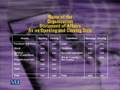 Lecture 02 Advance
  Financial Accounting