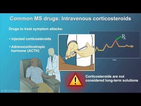 how to relieve ms symptoms