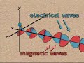 Electrical & magnetic waves.flv
