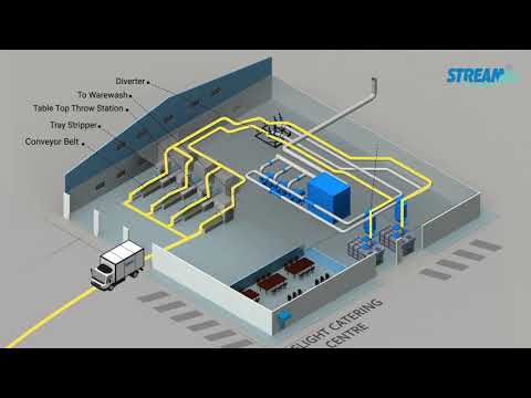 waste stream awcs automated systems environment