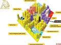 Ajman - Off -Plan Specalists