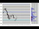 Nikkei225 Futures 5min.candlestick chart march 10, 2008