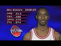 Ben Gordon and Charlie Villanueva Highlights (newly signed Pistons as of July 8, 2009)