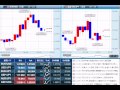 【FX経済指標】2012年1月12日★21時45分：欧)ECB政策金利＆声明発表