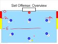 Water polo basics: set offense