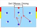 Water polo basics: set offense