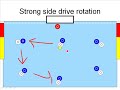 Water polo basics: set offense