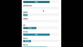 Update your activity control chart in a single click with in built permissions