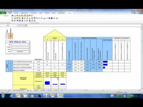 how to perform a qfd