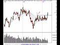 daytrade-and-investing-stock-market-review-22407.html