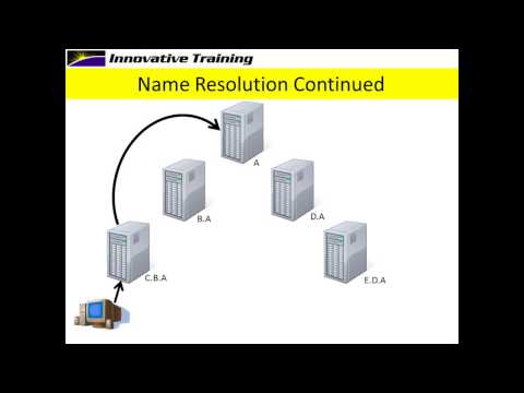 how to rebuild dns zone