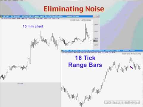 How To Trade Forex – Trading Gurus Reveal Their Secrets – Part 1