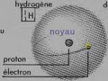 http://site.voila.fr/monsyte/de/sciences/scphys/animations/l_atome_d_hydrogene/l_electron_d_hydrogene_zigzague.htm
zigzags :
l'�lectron de l'atome d'hydrog�ne zigzague
premier �pisode
une animation mat�rialiste de yanick toutain
samedi 5 janvier mmviii
=======+++++++=======
dans l'atome d'hydrog�ne, le plus simple, on a un �lectron qui tourne autour d'un noyau.
la repr�sentation orthodoxe repr�sente un noyau immobile, le proton et un �lectron qui tourne, qui tourne, qui tourne autour, qui tourne en faisant une sorte de cercle autour du noyau.
cette repr�sentation absurde revient � consid�rer le fait que le noyau serait immobile, resterait immobile, et, qu'en cons�quence, l'�lectron serait amen� � tourner, tourner, tourner, autour du noyau, de la m�me fa�on que la lune tourne, tourne autour de la terre;
la terre tourne, tourne, tourne autour du soleil; le soleil tourne, tourne, tourne autour du centre de la galaxie.
nous allons voir l'absurdit� de cette repr�sentation.

prise de vue : julie amadis
l'�lectron : jafa
le noyau yanick toutain

 

yt  05/01/08 15:32