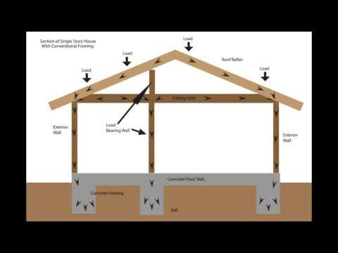 how to determine load bearing walls