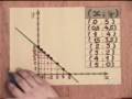 Gr�ficos de uma Equa��o