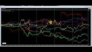 Trading week ending 19th AUG 2016
