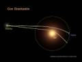 videos de El Sol como lente gravitacional