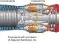 History of Jet Engines History of Jet Engines