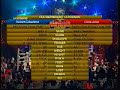 Chris John vs Roinet Caballero Round 1(WBA featherweight)