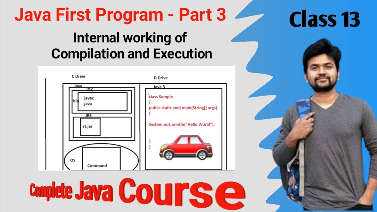 First Java Program Explanation- Part 3 -javac, javap, java, javadoc tools and command prompt usage