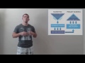 MLSP Solves two of Network Marketings Greatest Issues http://www.youtube.com/watch?v=aD0-kuLsORc