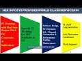 H2K Infosys is the leading provider of QA Online Training in USA.