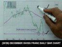 10/03/08 S&P, Emini & Futures Recommendations 10/03/08 S&P, Emini & Futures Recommendations