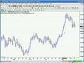 1st on Forex - FX Market Update August 27 2008