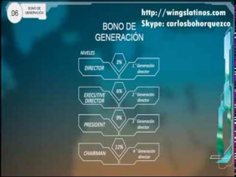 Presentacion Wings Network (Español) Equipo Lideres Latino