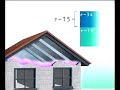 LO/MIT Radiant Barrier Coating (IRCCS)