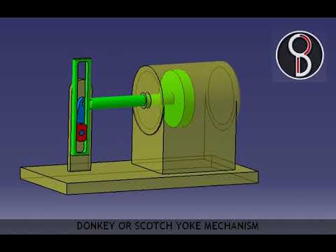 Scotch Yoke mechanism | ME401 Dynamics of Machinery I Scotch Yoke mechanism | ME401 Dynamics of Machinery I