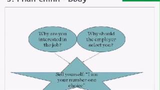 Cách viết thư xin việc – Application letter