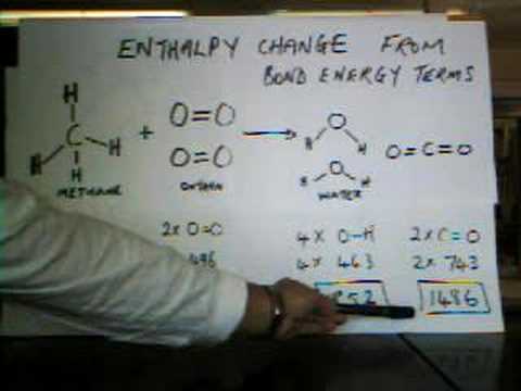 Use of Bond Energies to determine ...